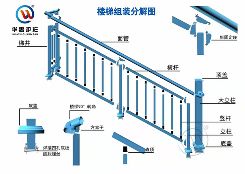 锌钢阳台栏杆立柱装置规格